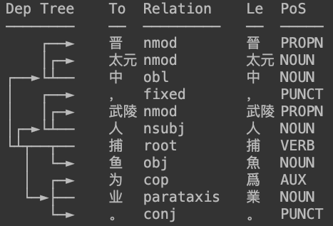 HanLP古汉语处理模型发布
